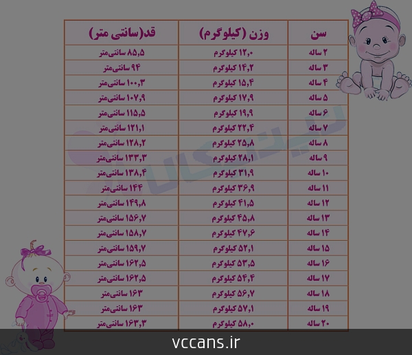 رشد قد کودکان تبادل نظر